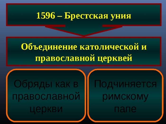 Брестская уния